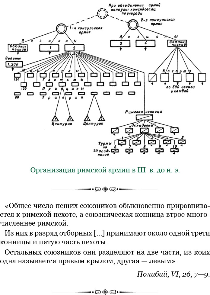 Ганнибал у ворот! Ганнибал у ворот!