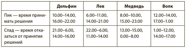 Всегда вовремя Всегда вовремя