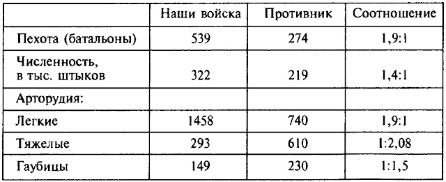 Деникин