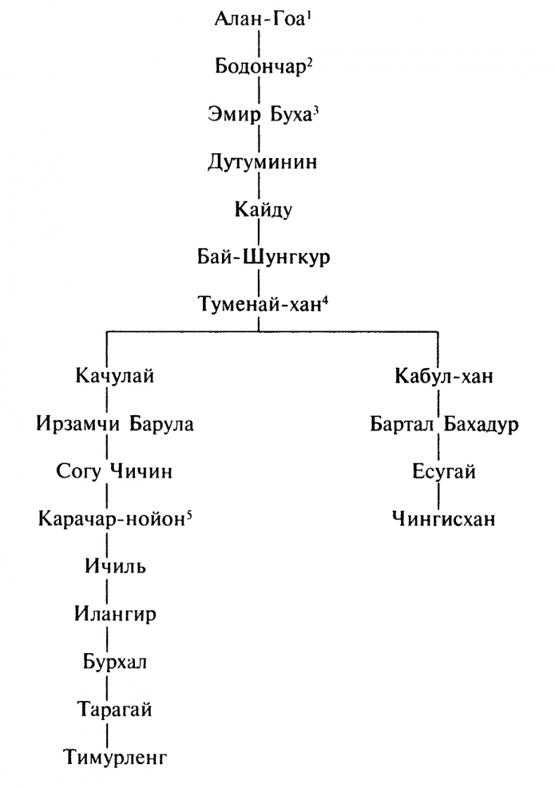 Тамерлан Тамерлан