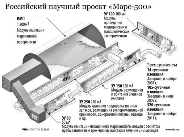 Тайны космонавтики Тайны космонавтики