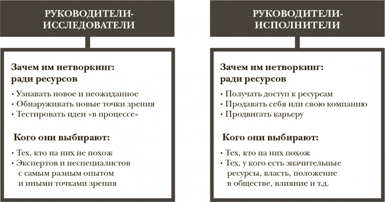 Стать инноватором. 5 привычек лидеров, меняющих мир Стать инноватором. 5 привычек лидеров, меняющих мир