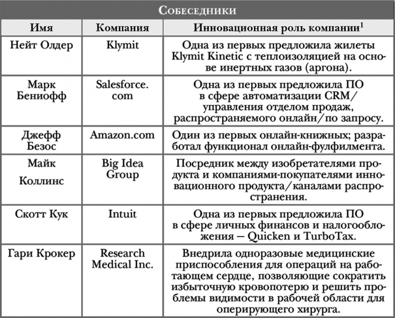 Стать инноватором. 5 привычек лидеров, меняющих мир Стать инноватором. 5 привычек лидеров, меняющих мир