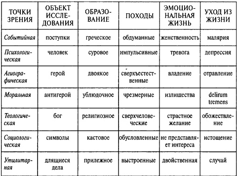 Александр Македонский Александр Македонский