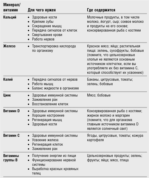 Когда здоровое питание вредит. Орторексия Когда здоровое питание вредит. Орторексия