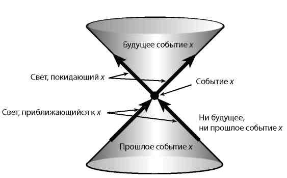 Вечность. В поисках окончательной теории времени Вечность. В поисках окончательной теории времени