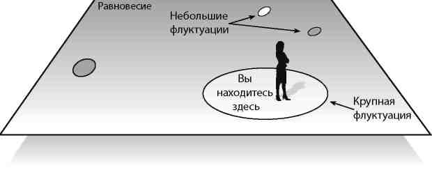 Вечность. В поисках окончательной теории времени Вечность. В поисках окончательной теории времени