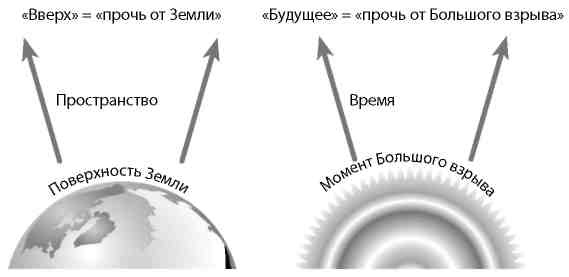 Вечность. В поисках окончательной теории времени Вечность. В поисках окончательной теории времени