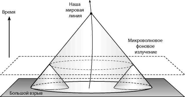 Вечность. В поисках окончательной теории времени Вечность. В поисках окончательной теории времени