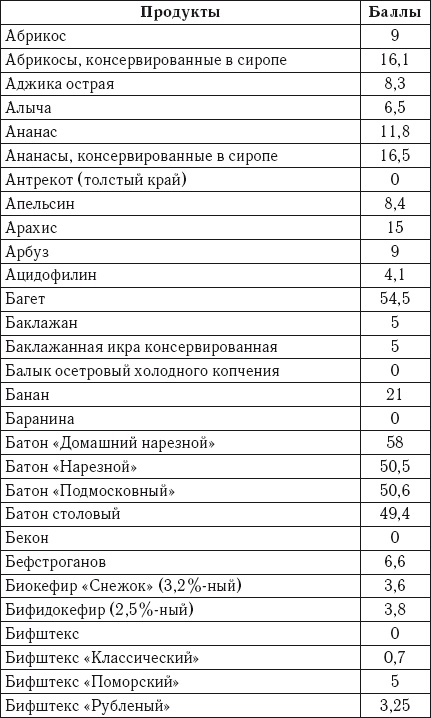Лечебное питание. Самая эффективная кремлевская диета Лечебное питание. Самая эффективная кремлевская диета