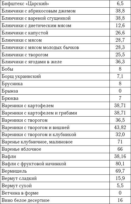 Лечебное питание. Самая эффективная кремлевская диета Лечебное питание. Самая эффективная кремлевская диета