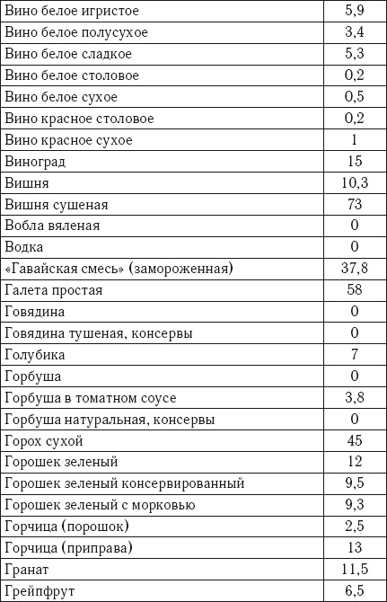 Лечебное питание. Самая эффективная кремлевская диета Лечебное питание. Самая эффективная кремлевская диета