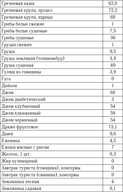 Лечебное питание. Самая эффективная кремлевская диета Лечебное питание. Самая эффективная кремлевская диета