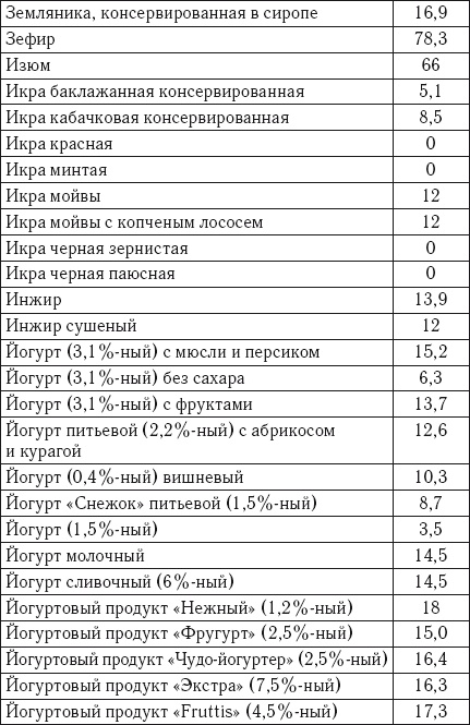 Лечебное питание. Самая эффективная кремлевская диета Лечебное питание. Самая эффективная кремлевская диета