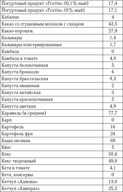Лечебное питание. Самая эффективная кремлевская диета Лечебное питание. Самая эффективная кремлевская диета