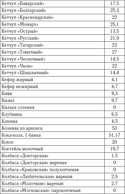 Лечебное питание. Самая эффективная кремлевская диета Лечебное питание. Самая эффективная кремлевская диета