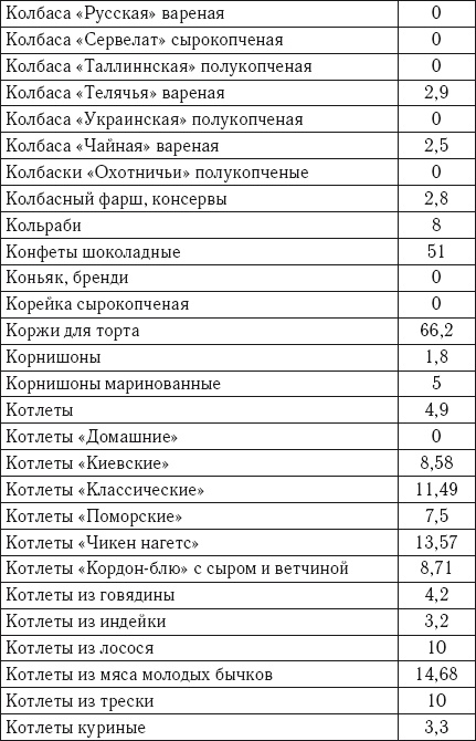 Лечебное питание. Самая эффективная кремлевская диета Лечебное питание. Самая эффективная кремлевская диета