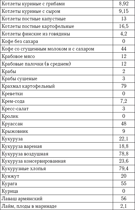 Лечебное питание. Самая эффективная кремлевская диета Лечебное питание. Самая эффективная кремлевская диета
