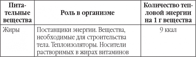 Новый счетчик калорий. Ваш бонус: 100 рецептов блюд с посчитанными калориями Новый счетчик калорий. Ваш бонус: 100 рецептов блюд с посчитанными калориями