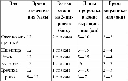 Целебные злаки Целебные злаки