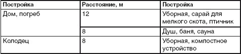 Благоустройство территории вокруг коттеджа Благоустройство территории вокруг коттеджа