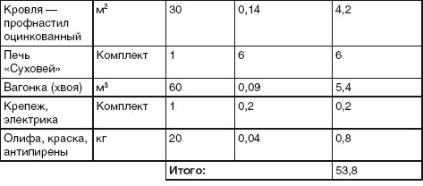 Благоустройство территории вокруг коттеджа Благоустройство территории вокруг коттеджа