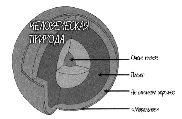 Истоки морали. В поисках человеческого у приматов Истоки морали. В поисках человеческого у приматов