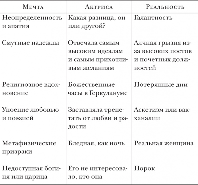 О литературе. Эссе О литературе. Эссе