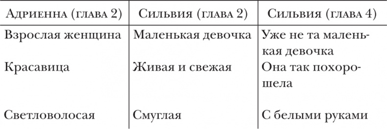 О литературе. Эссе О литературе. Эссе