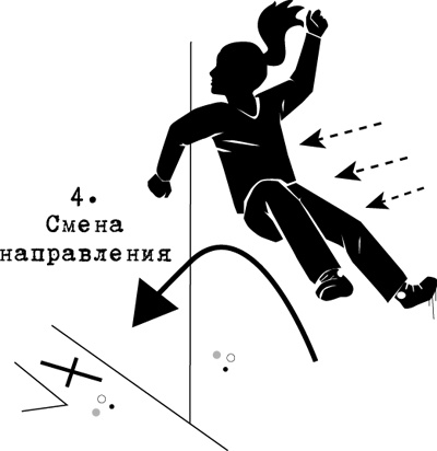 Ощути страх Ощути страх
