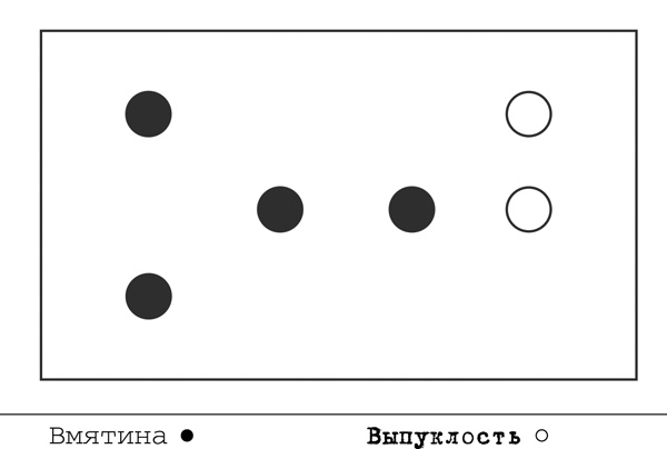 Ощути страх Ощути страх