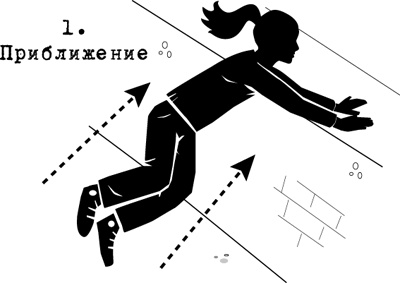 Ощути страх Ощути страх