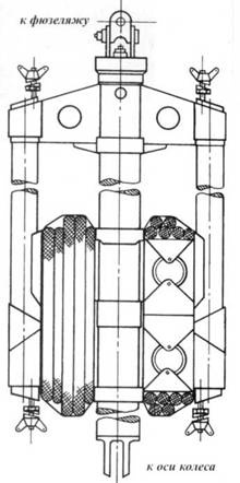 У-2 / По-2