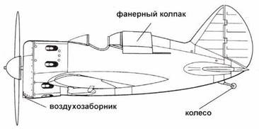 Истребители Поликарпова Часть Истребители Поликарпова Часть