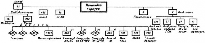 Гибель фронтов Гибель фронтов