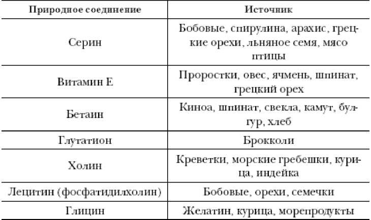 Секреты вечной молодости Секреты вечной молодости