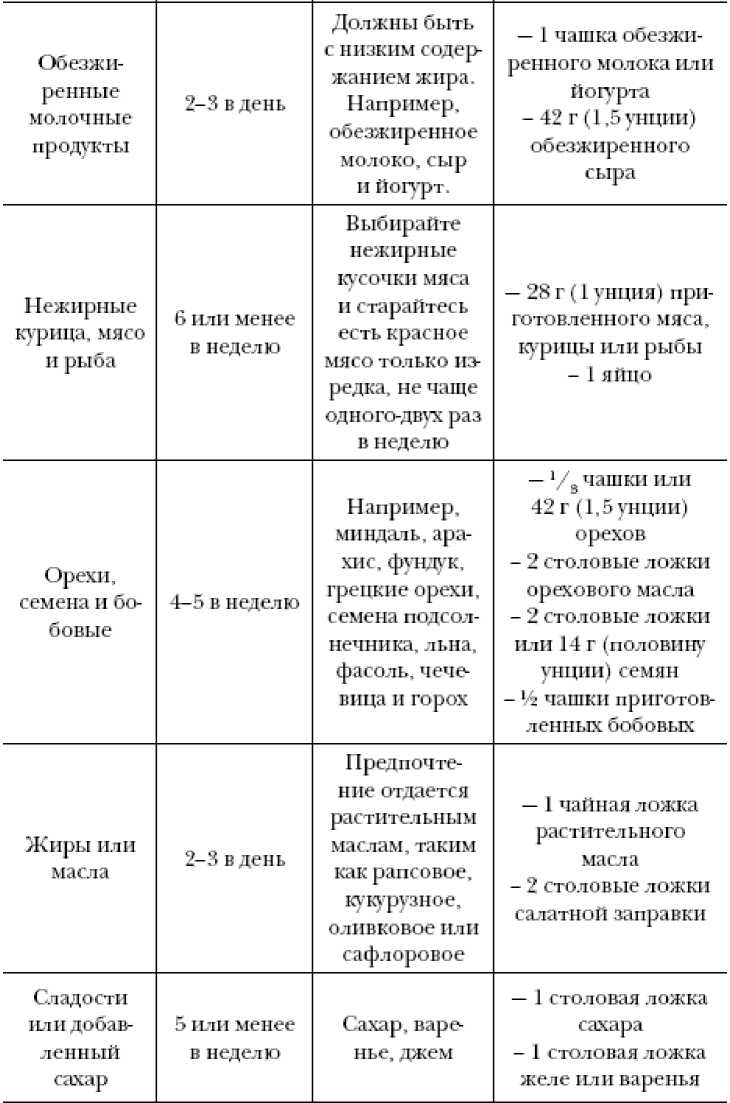 Секреты вечной молодости Секреты вечной молодости