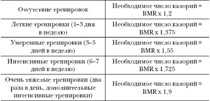 Секреты вечной молодости Секреты вечной молодости