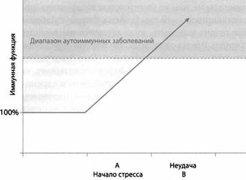 Психология стресса Психология стресса
