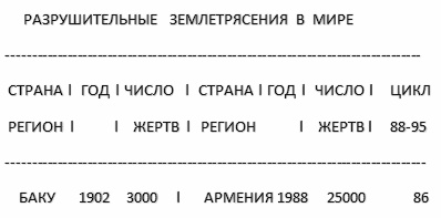 Загадки планеты Земля Загадки планеты Земля