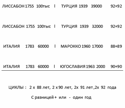 Загадки планеты Земля Загадки планеты Земля