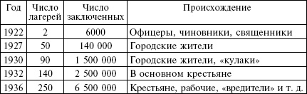 Нацистская пропаганда против СССР. Материалы и комментарии. 1939-1945 Нацистская пропаганда против СССР. Материалы и комментарии. 1939-1945