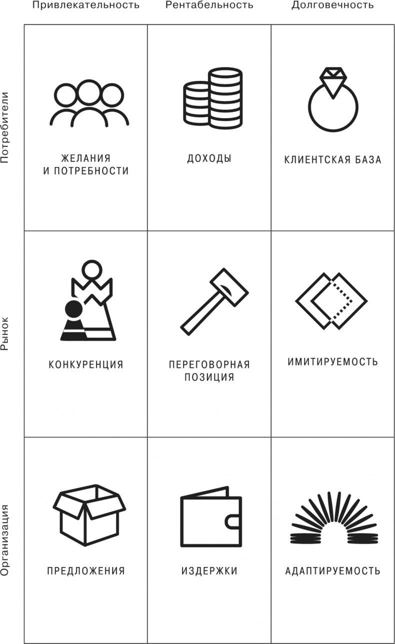 Сетка. Инструмент для принятия решений Сетка. Инструмент для принятия решений