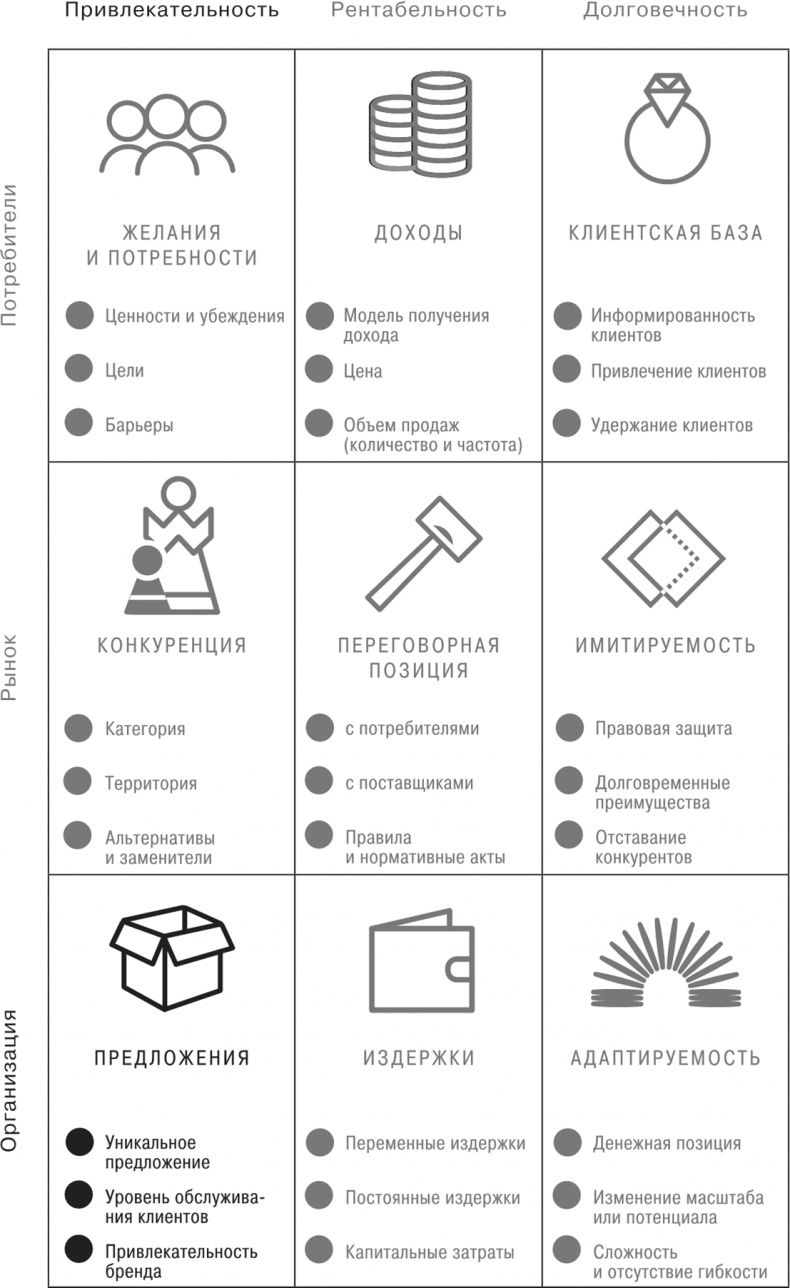 Сетка. Инструмент для принятия решений Сетка. Инструмент для принятия решений