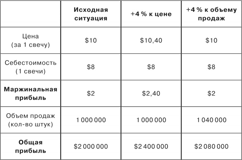 Сетка. Инструмент для принятия решений Сетка. Инструмент для принятия решений