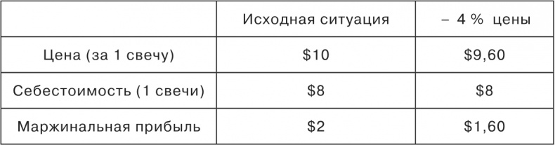 Сетка. Инструмент для принятия решений Сетка. Инструмент для принятия решений