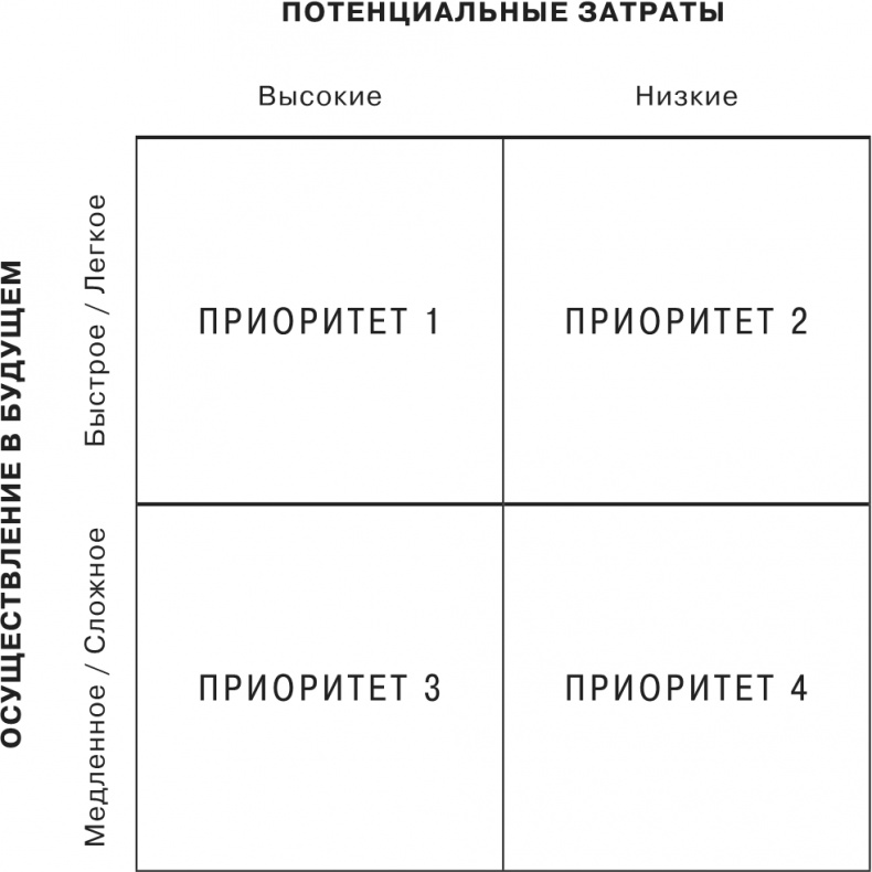 Сетка. Инструмент для принятия решений Сетка. Инструмент для принятия решений