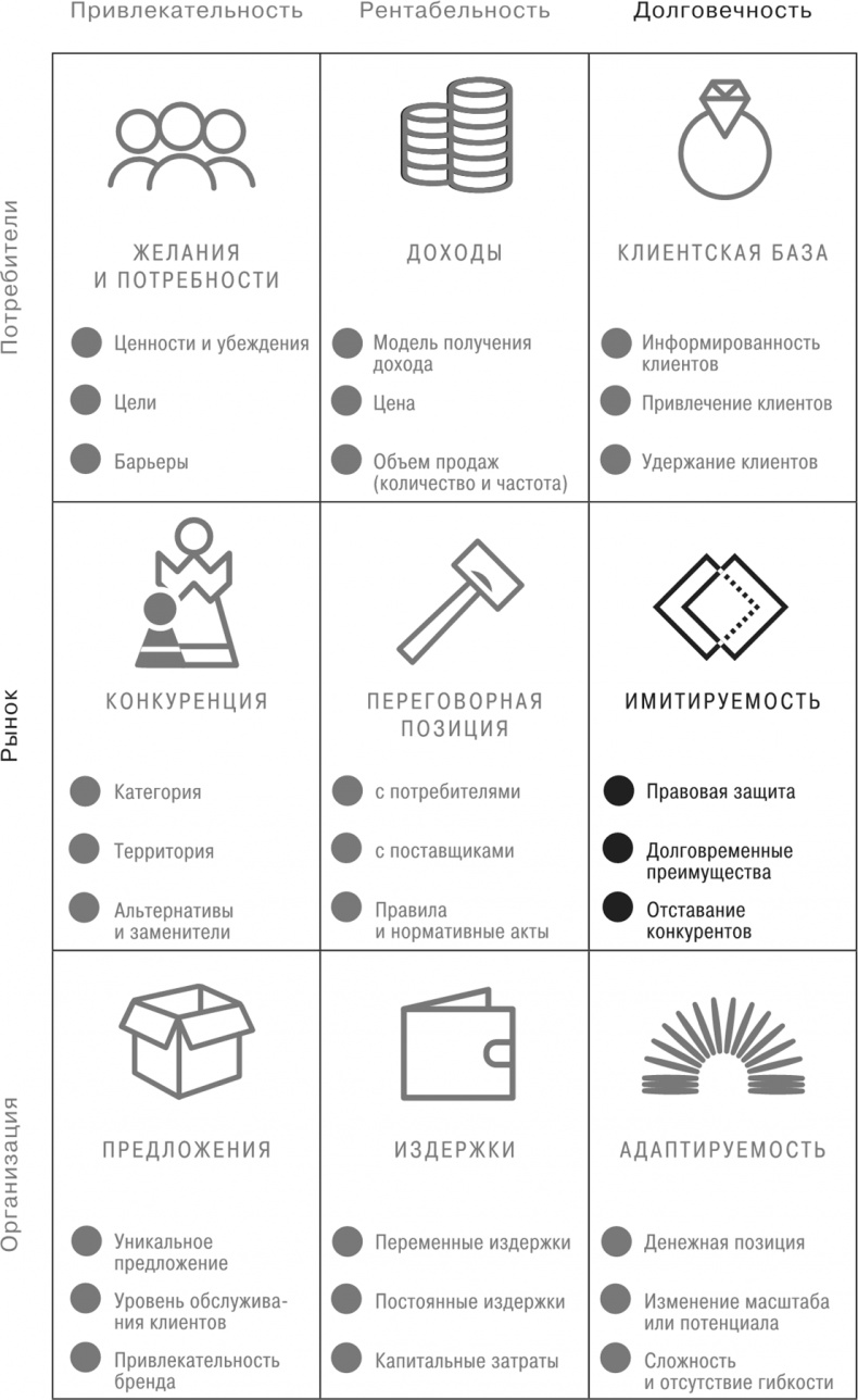 Сетка. Инструмент для принятия решений Сетка. Инструмент для принятия решений