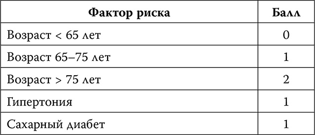 Инсульт. До и после Инсульт. До и после