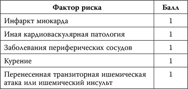 Инсульт. До и после Инсульт. До и после